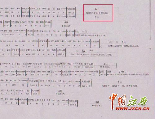 江西大宇学院招生指标不完成 扣发教师工资3万元(组图)