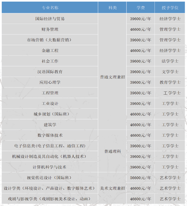 招生专业及学费.png