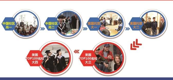 4+2美国高中大学联读班