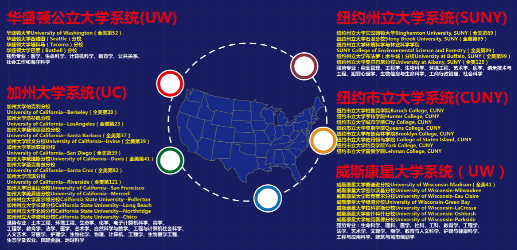 4+2美国高中大学联读班