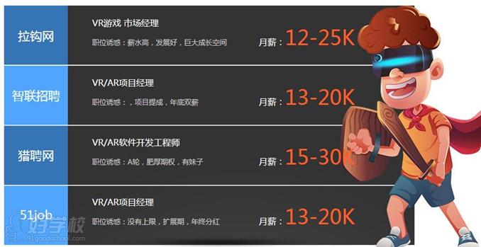 vr开发人员薪金标准