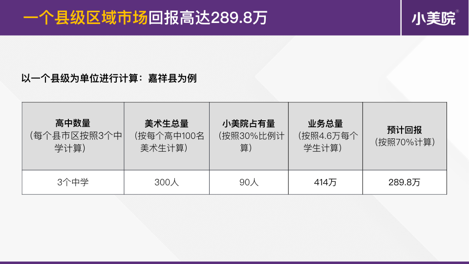 清华系教育企业高薪招募招生代理(简版).015.jpeg 清华系教育企业高薪招募招生代理(简版).015.jpeg