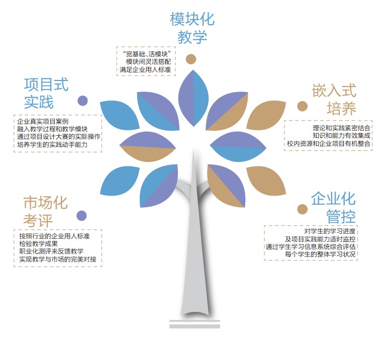 武汉工商学院全日制本科助学班2021年招生简章