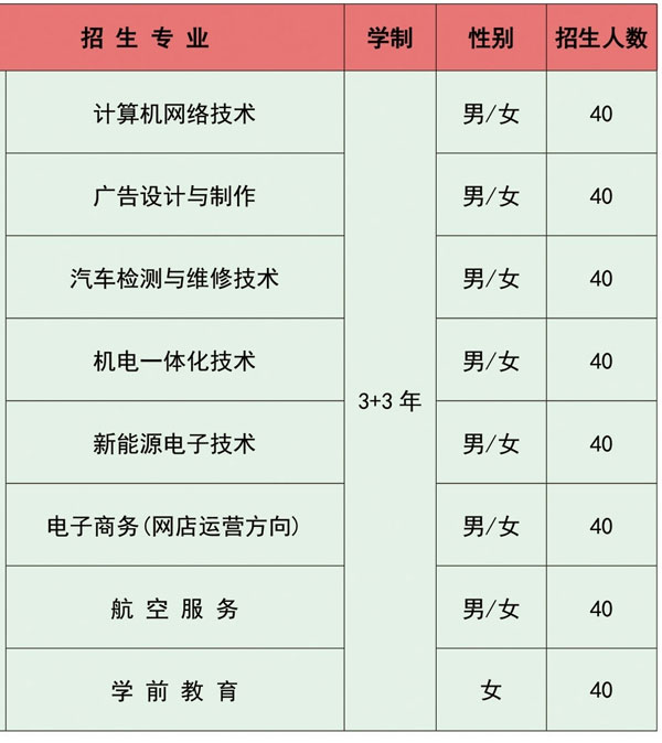 dazhuanzhuanye.jpg dazhuanzhuanye.jpg