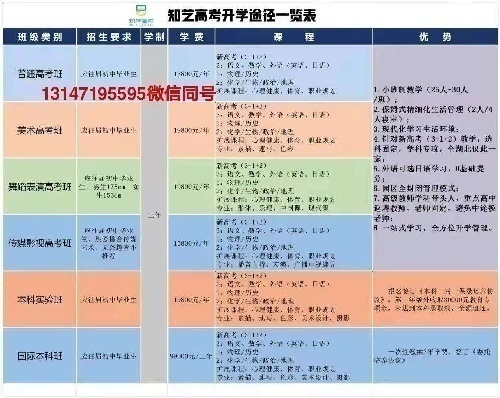 武汉知艺高考培训招生合作