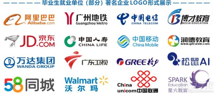 毕业就业单位 毕业就业单位