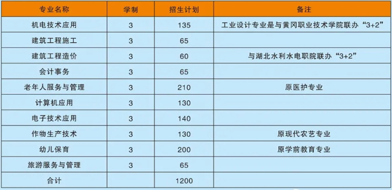 zhuanye.jpg zhuanye.jpg