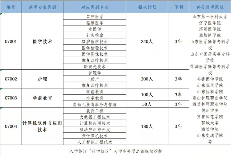 山东科技技工学校招生专业