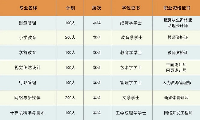 招生专业及计划